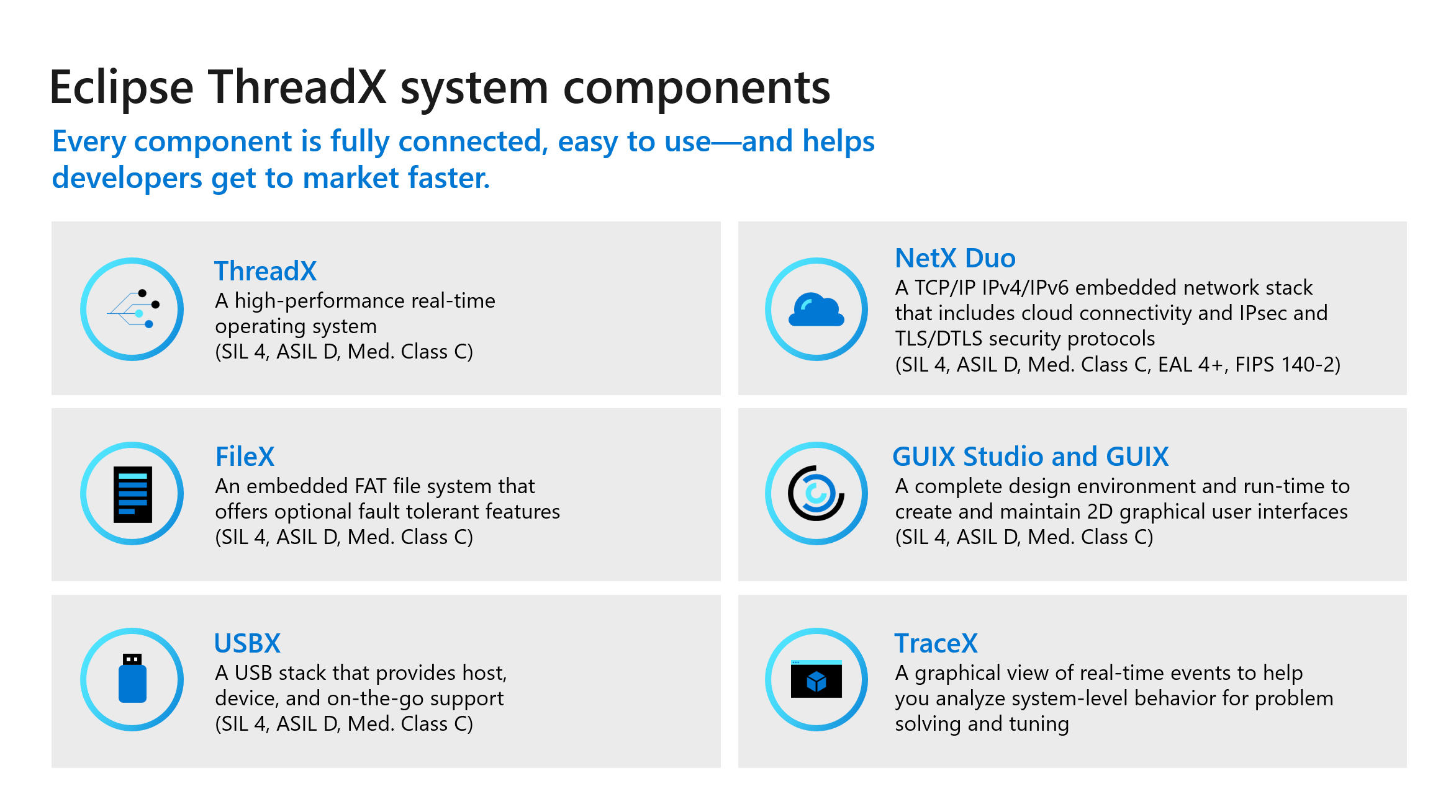 The diagram of Eclipse ThreadX system components.