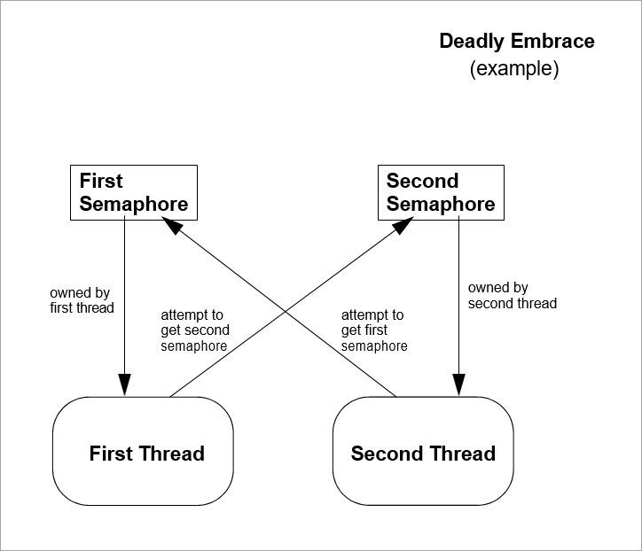 Example of Suspended Threads