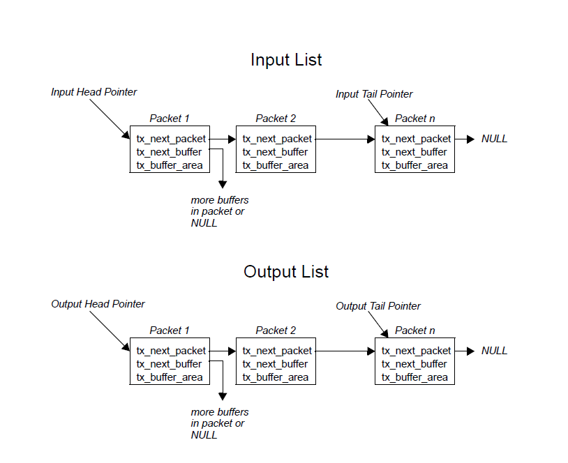 Buffered Driver Responsibilities