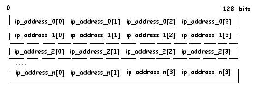 Record buffer of fixed length