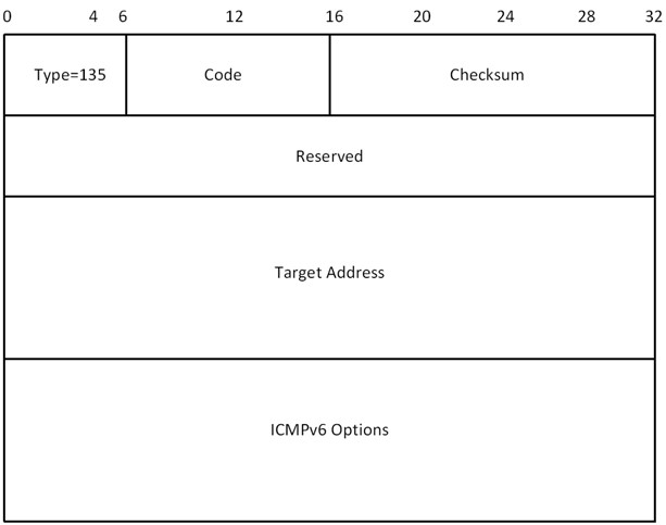 Diagram of an example Neighbor Solicitation header.