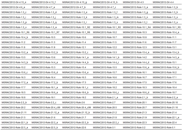 Image that shows MISRA-C:2004.