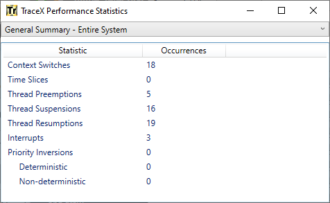 Performance statistics