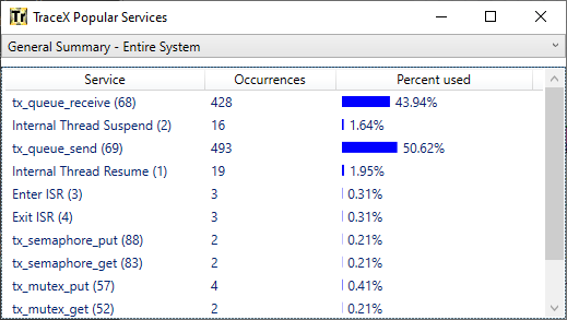 Screenshot of the popular services in the sample ThreadX demonstration trace.