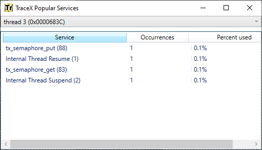 Screenshot of the analysis for a TraceX popular services.