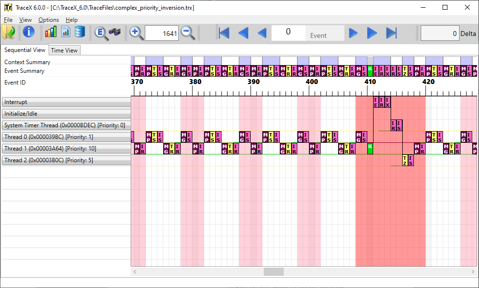 Deterministic and Non-Deterministic Priority Inversion